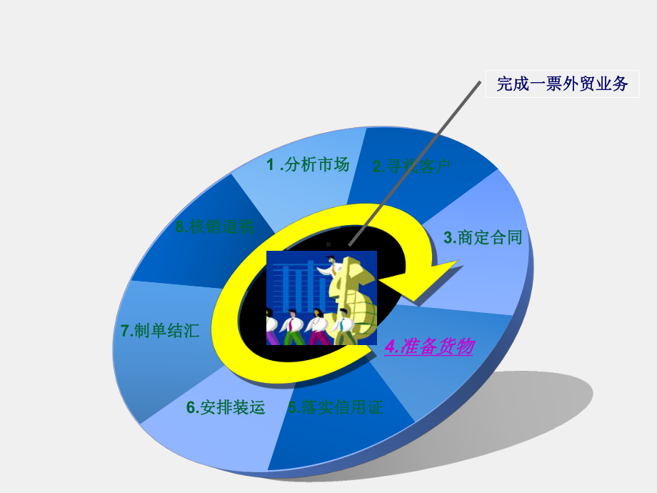 《进出口贸易操作实务》课件项目4 准备货物.ppt_第2页