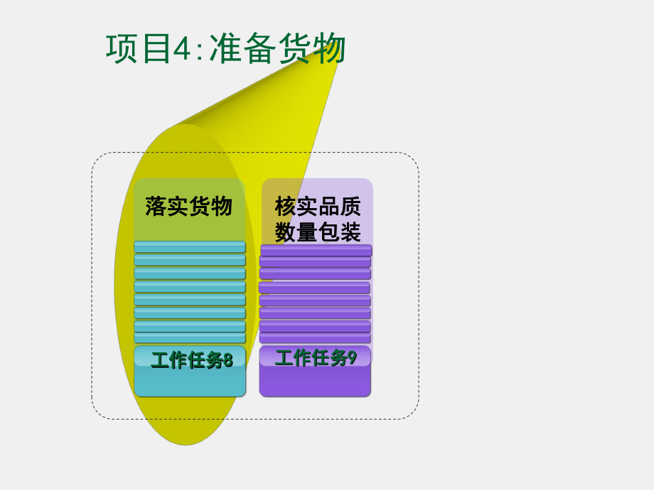 《进出口贸易操作实务》课件项目4 准备货物.ppt_第3页