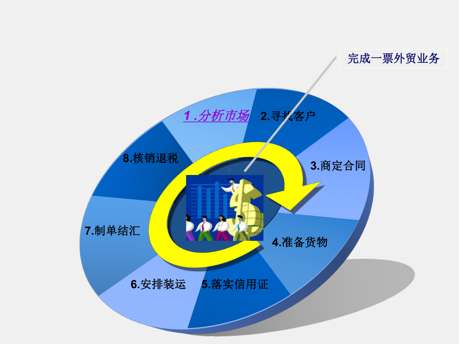 《进出口贸易操作实务》课件项目1 分析市场.ppt_第2页