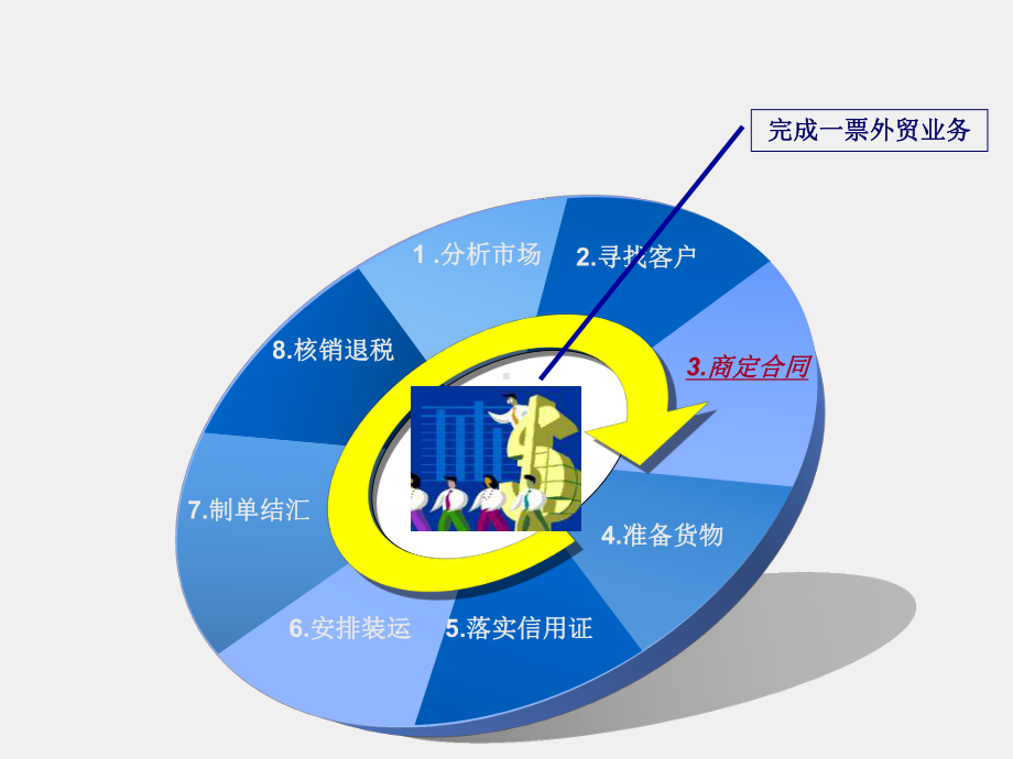 《进出口贸易操作实务》课件项目3 商定合同.ppt_第2页