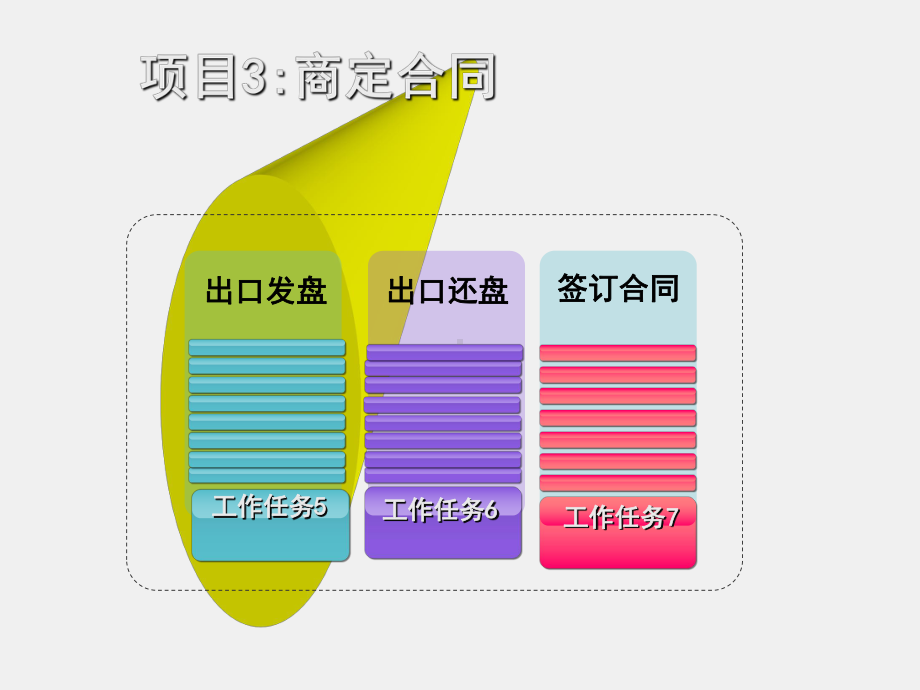 《进出口贸易操作实务》课件项目3 商定合同.ppt_第3页