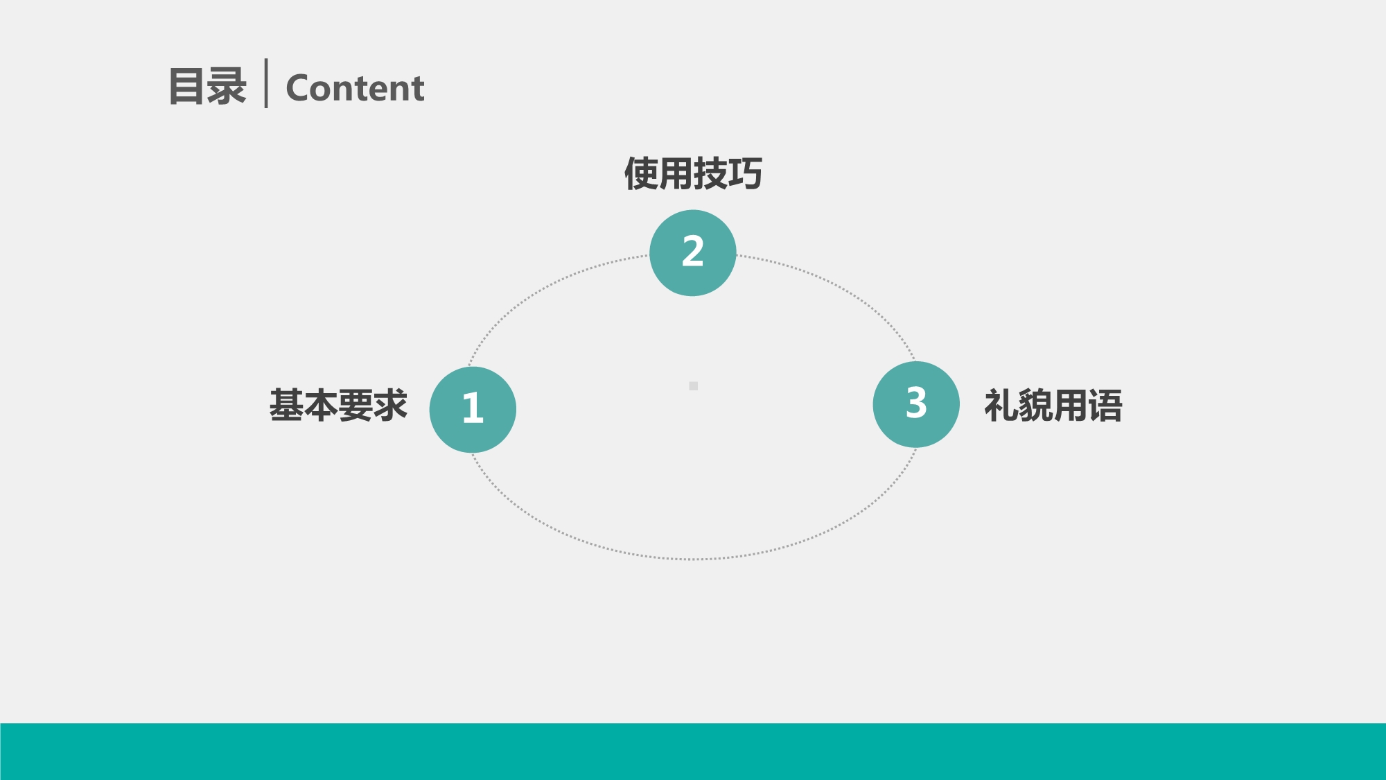 《酒店服务礼仪》课件项目三语言艺术.pptx_第3页