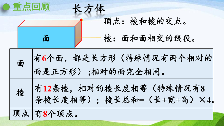 2022-2023人教版数学五年级下册《练习五（新）》.pptx_第2页