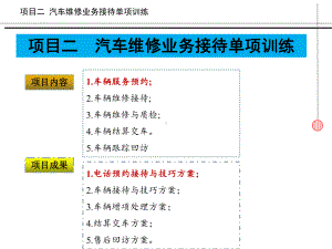 《汽修维修业务接待实务》课件项目2-任务1-服务预约1.pptx