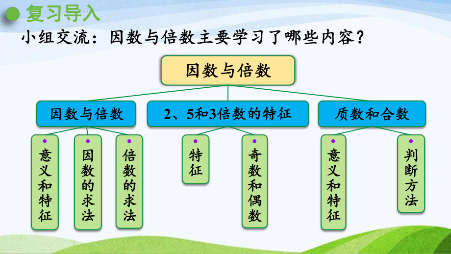 2022-2023人教版数学五年级下册《第1课时因数与倍数（新）》.pptx_第2页