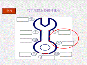 《汽修维修业务接待实务》课件项目2-任务4-车辆结算.pptx