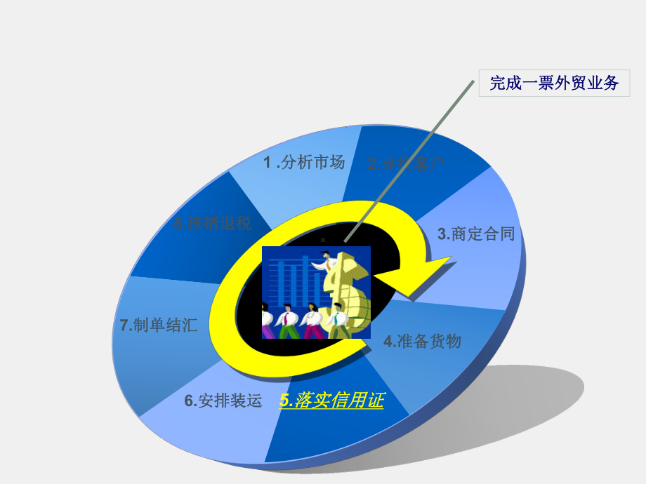 《进出口贸易操作实务》课件项目5 落实信用证.ppt_第2页