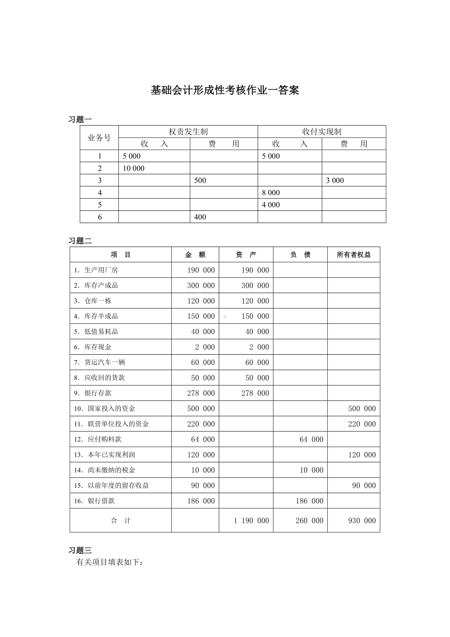 《基础会计》形成性考核作业一答案.doc_第1页