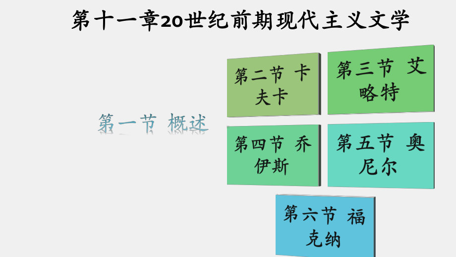 《外国文学简编》课件第十一章.pptx_第1页