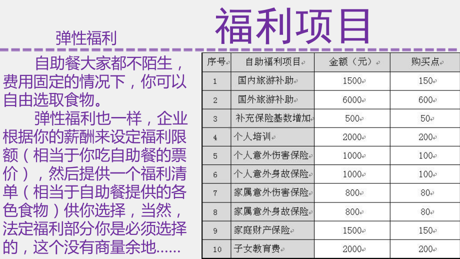 《12薪酬管理》课件弹性福利.pptx_第1页