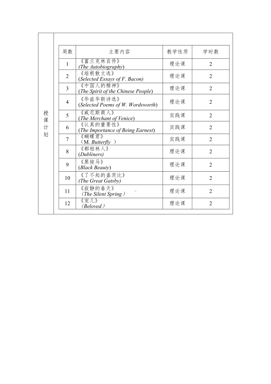 《大学英文经典原著导读》教学大纲.doc_第1页