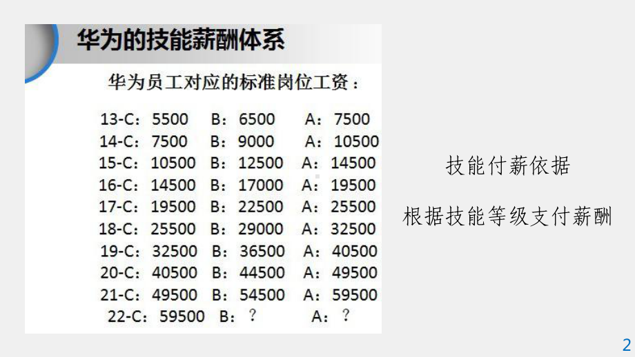 《4薪酬管理》课件图解薪酬纵向结构.pptx_第3页