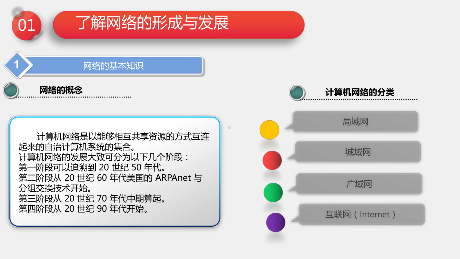 《信息技术》课件信息技术项目二.pptx_第3页