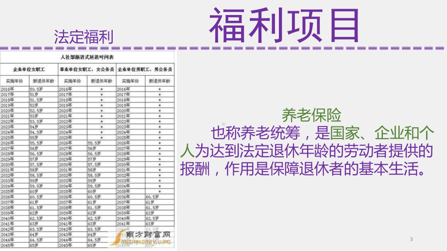 《10薪酬管理》课件法定福利.pptx_第3页