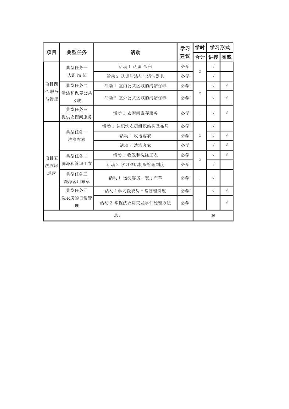 《客房服务与管理》学时安排表.docx_第2页