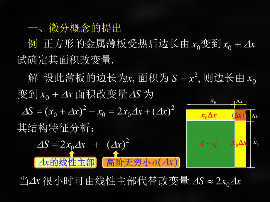 《微积分（第二版）》课件第五节微分.ppt_第3页