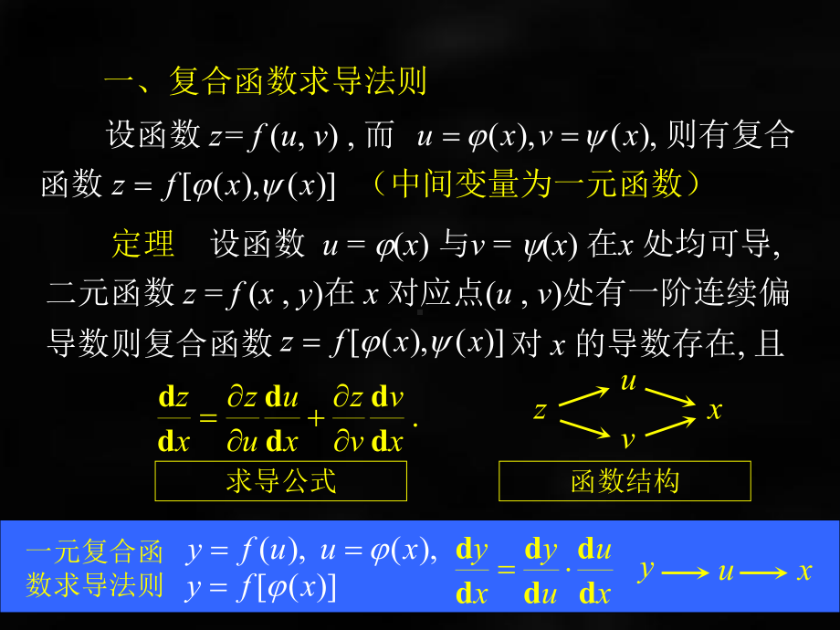 《微积分（第二版）》课件第五节多元函数微分法.ppt_第3页