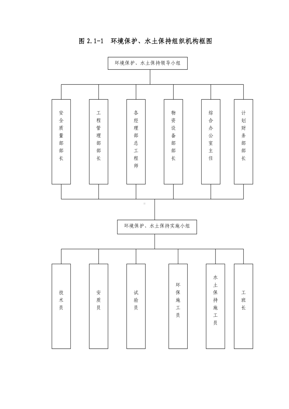 施工环保及水土保持措施.doc_第2页