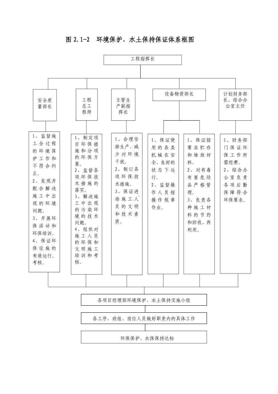 施工环保及水土保持措施.doc_第3页