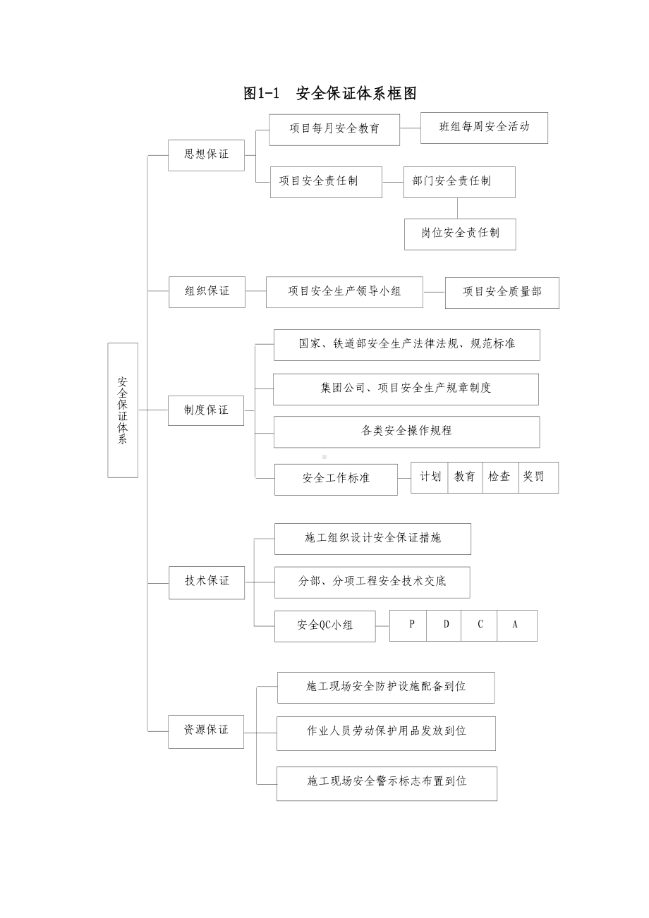 安全保证体系.docx_第2页