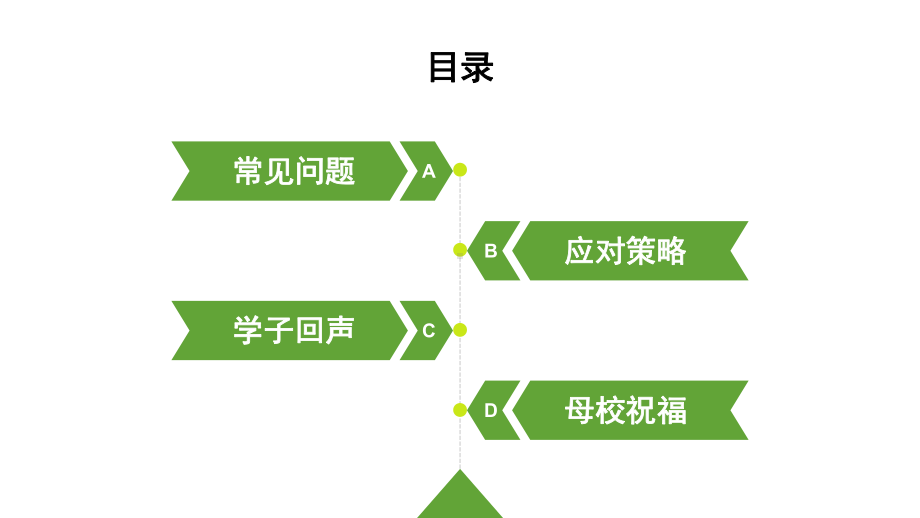 高中语文课件积极心态迎战高考--湖北省孝感市涂河中学2020-2021学年主题班会活动课件.pptx_第2页