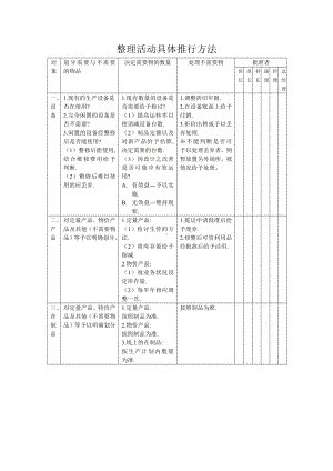 5S整理活动的方法.doc