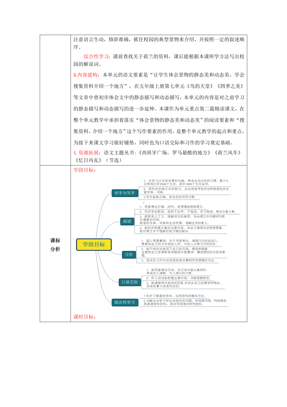 部编版五年级语文下册第七单元第19课《牧场之国》第2课时教案.doc_第2页