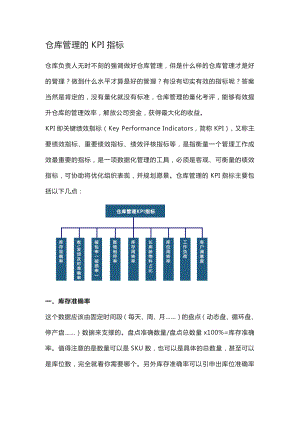 仓库管理的KPI指标.docx