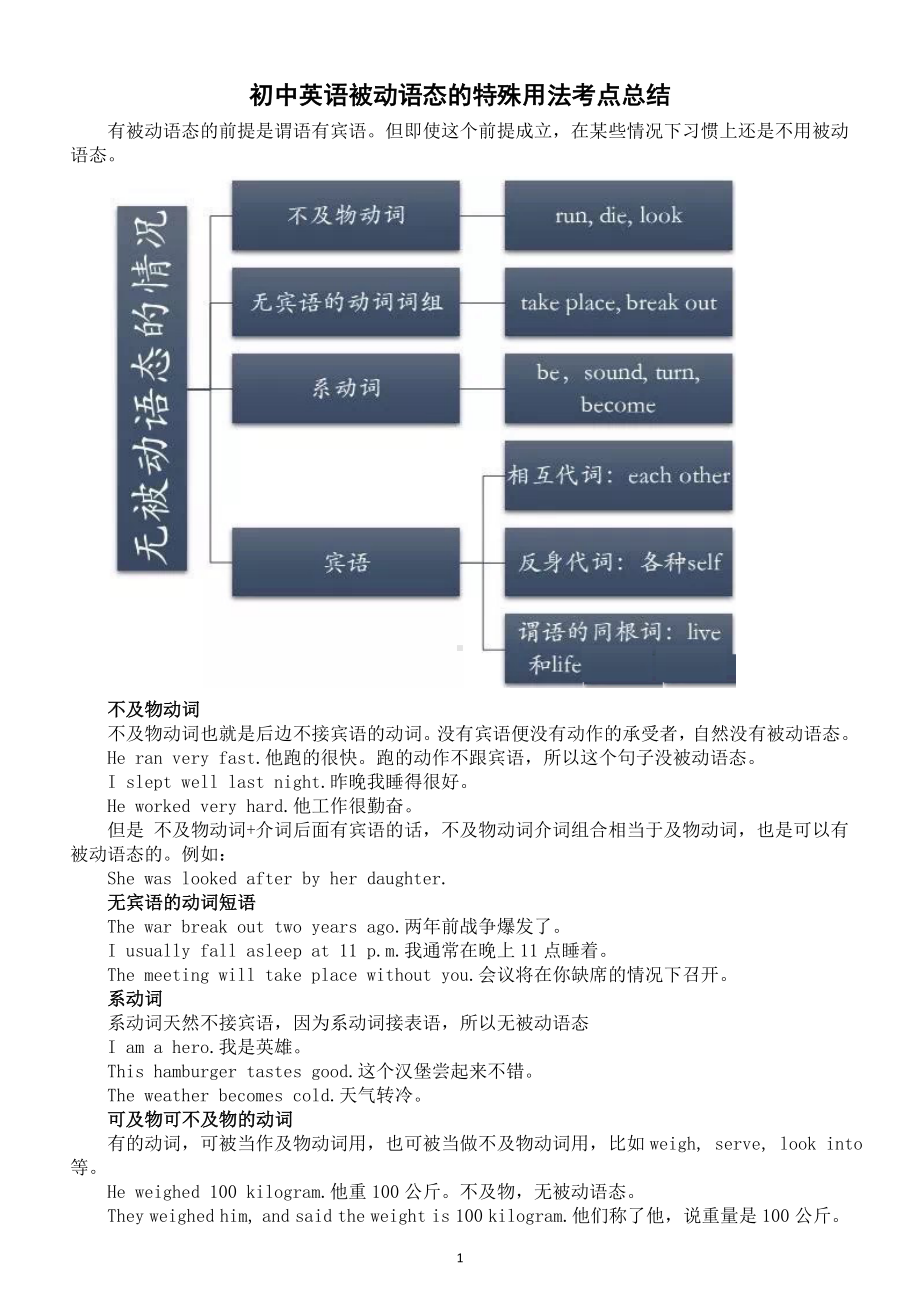 初中英语中考被动语态的特殊用法考点总结.doc_第1页