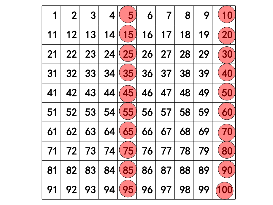 五年级上册数学课件-3.2 2、5的倍数的特征 ︳北师大版 (共12张PPT).ppt_第3页