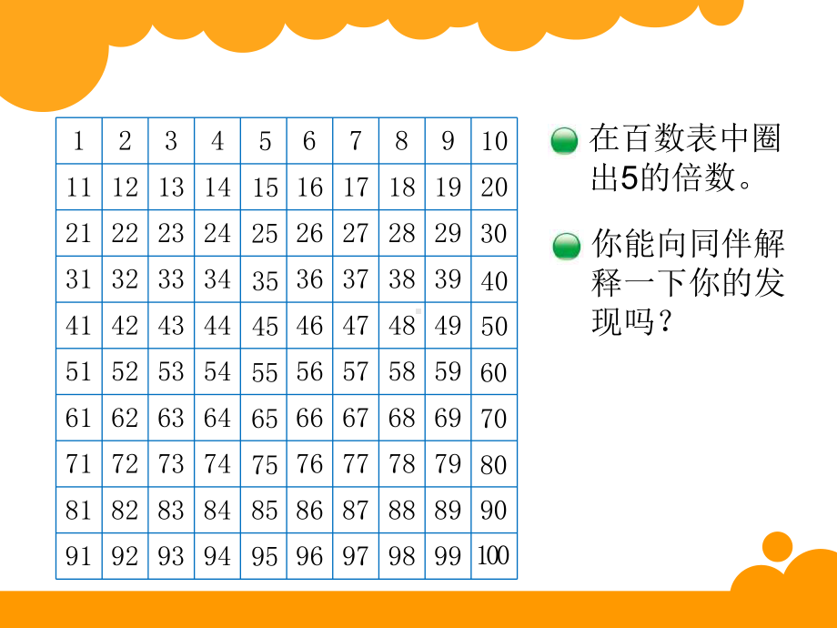 五年级上册数学课件-3.2 2、5的倍数的特征 ︳北师大版 (共17张PPT) (1).ppt_第2页