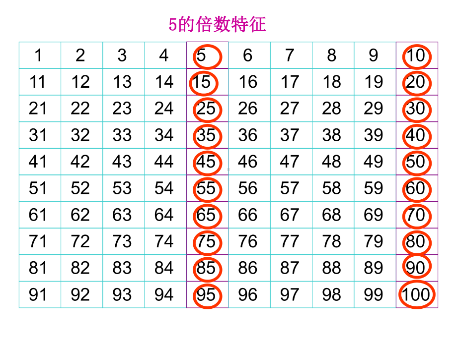 五年级上册数学课件-3.2 25倍数的特征 ︳北师大版 (共13张PPT).ppt_第2页