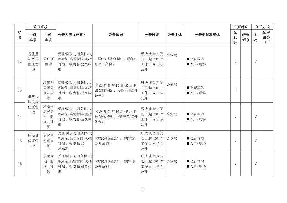 基层户籍管理领域基层政务公开标准目录.pdf_第3页