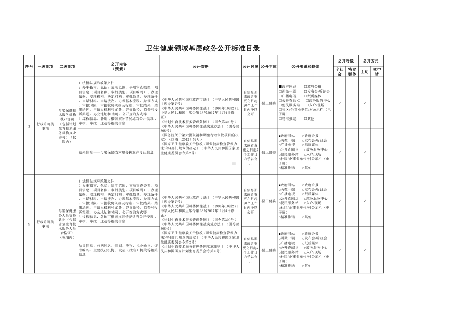 基层卫生健康领域基层政务公开标准目录.pdf_第1页