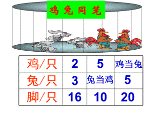 五年级上册数学课件-数学好玩尝试与猜测｜北师大版(共11张PPT).ppt