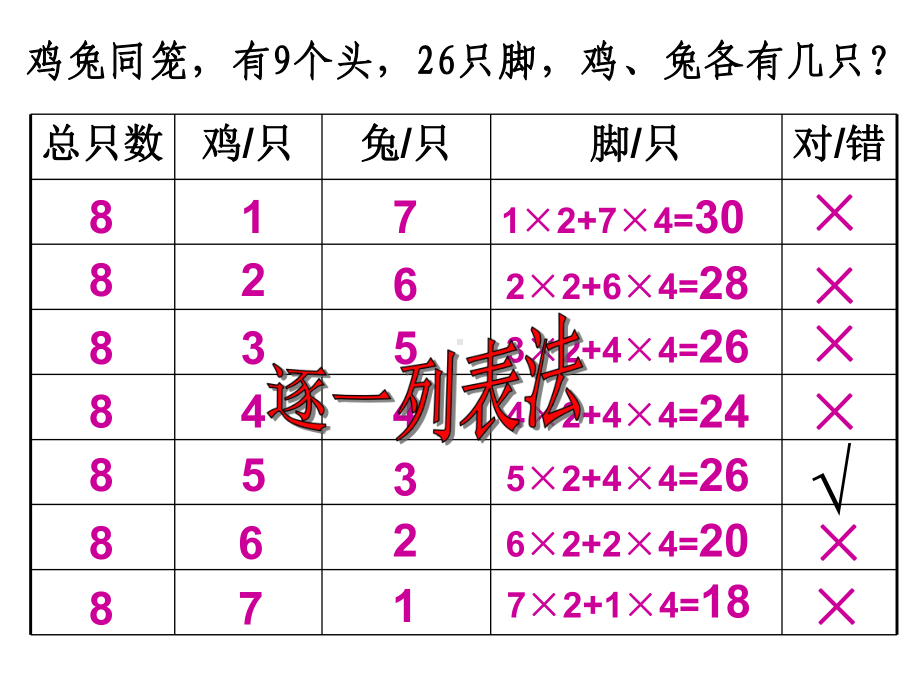 五年级上册数学课件-数学好玩尝试与猜测｜北师大版(共11张PPT).ppt_第3页