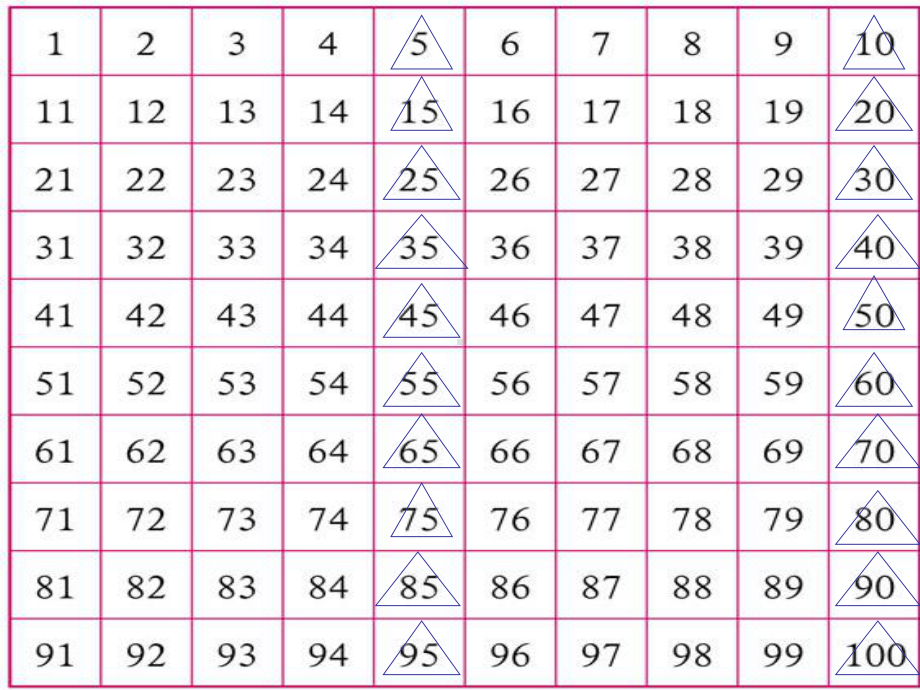 五年级上册数学课件-3.2 2、5的倍数的特征 ︳北师大版 (共17张PPT)(1).ppt_第3页