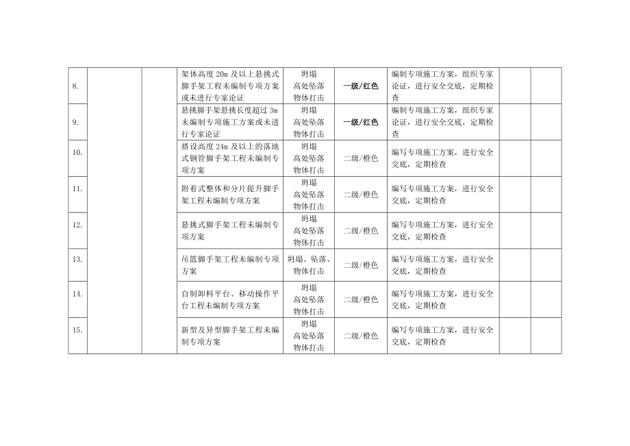 施工现场风险分级分色与防范措施对照表.docx_第2页