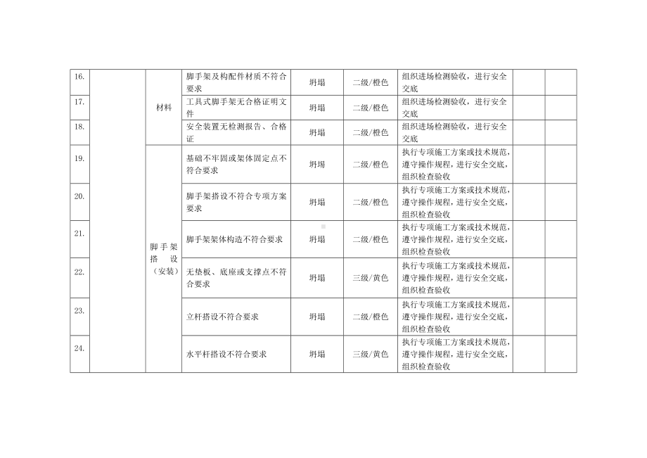 施工现场风险分级分色与防范措施对照表.docx_第3页