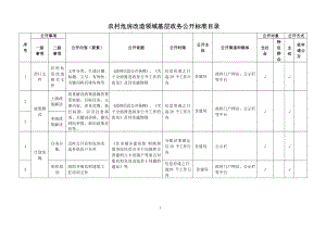 基层农村危房改造领域基层政务公开标准目录.pdf