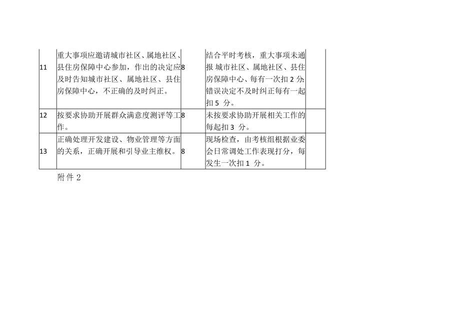 住宅小区业委会考核细则.docx_第3页