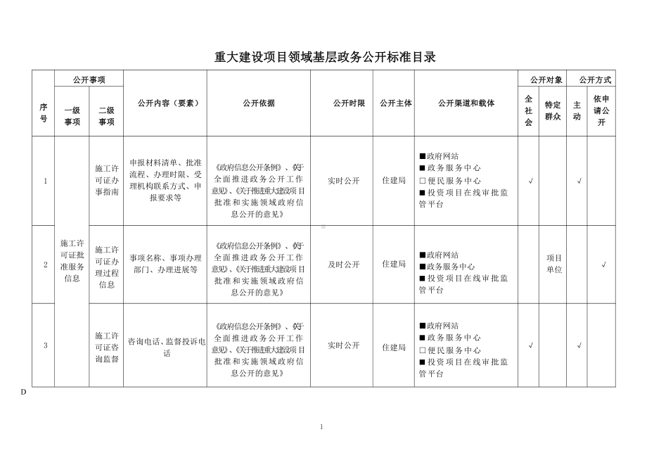 基层重大建设项目领域基层政务公开标准目录.pdf_第1页