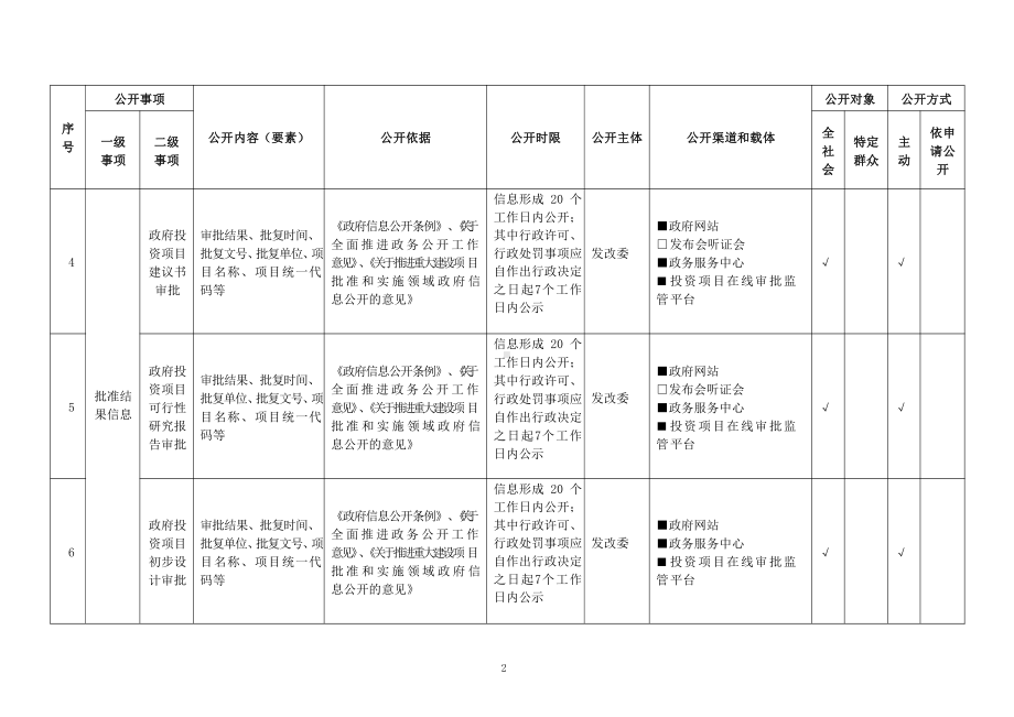 基层重大建设项目领域基层政务公开标准目录.pdf_第2页