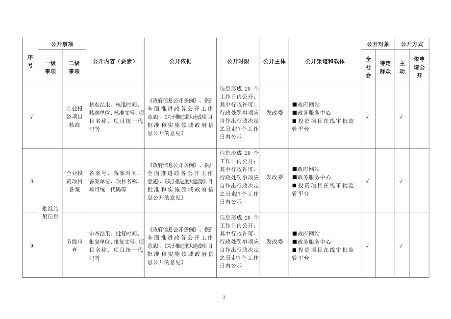 基层重大建设项目领域基层政务公开标准目录.pdf_第3页