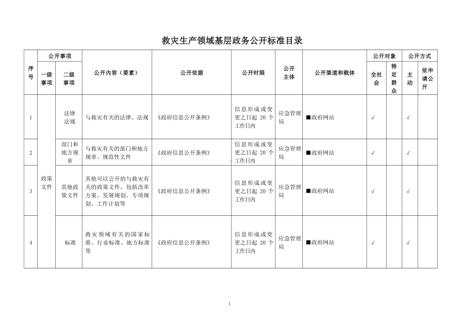 基层救灾生产领域基层政务公开标准目录.pdf_第1页