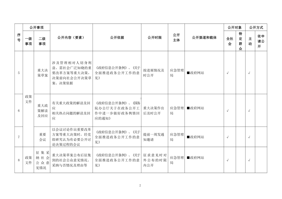 基层救灾生产领域基层政务公开标准目录.pdf_第2页