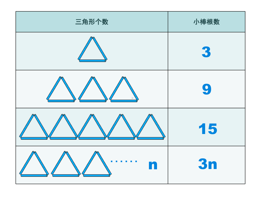 五年级上册数学课件-数学好玩 图形中的规律｜北师大版(共12张PPT) (3).ppt_第1页