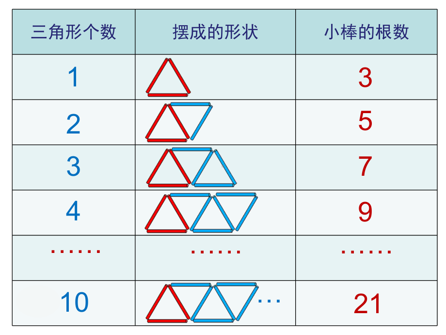 五年级上册数学课件-数学好玩 图形中的规律｜北师大版(共12张PPT) (3).ppt_第3页