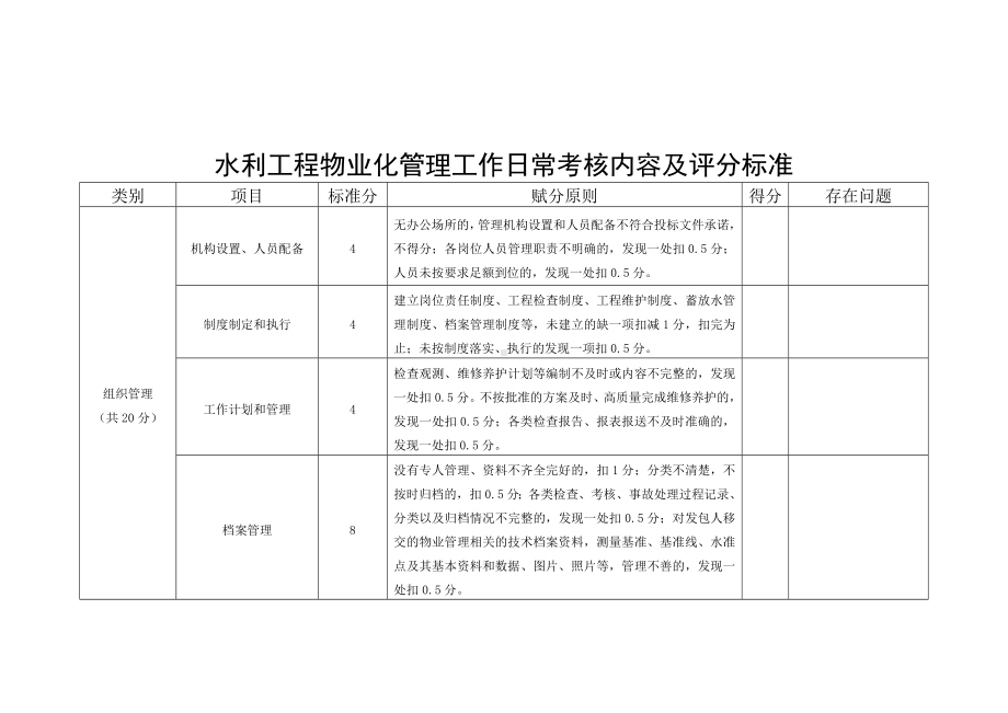 水利工程物业化管理工作日常考核内容及评分标准.docx_第1页