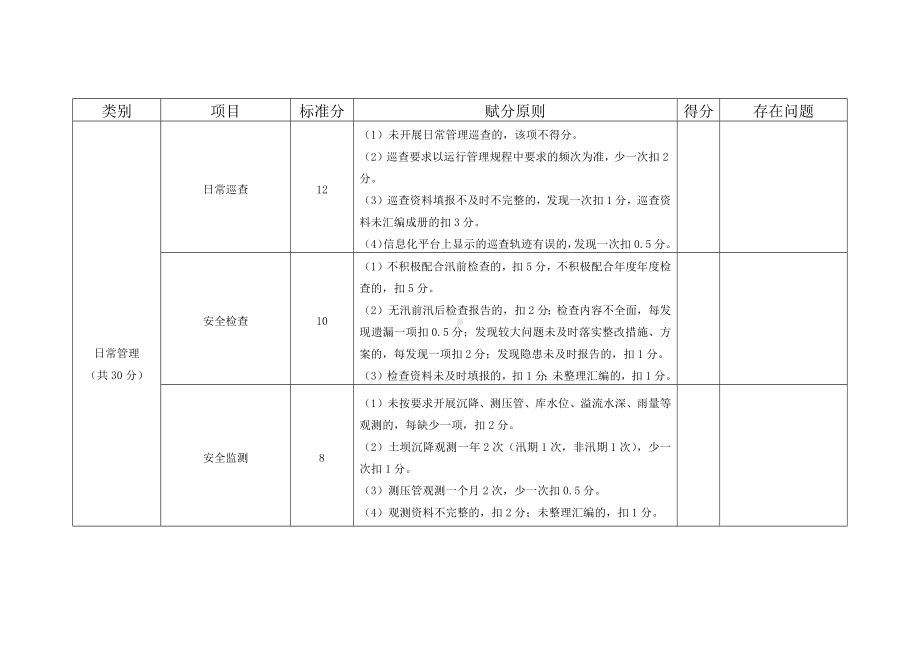 水利工程物业化管理工作日常考核内容及评分标准.docx_第2页